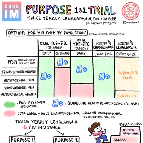#175 A Revolution in HIV Prevention & The PURPOSE Trials: Beyond Journal Club Segment with NEJM Group