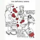 5 Pearls Ep2:  Iron Deficiency Anemia
