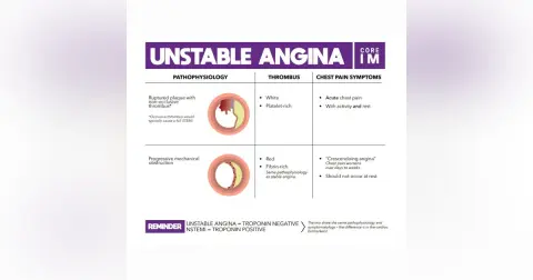 #37 Unstable Angina: Mind the Gap Segment
