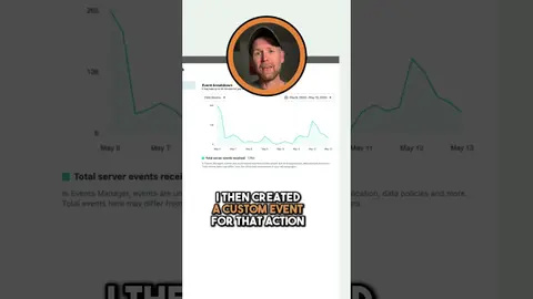 Optimize for Quality Leads