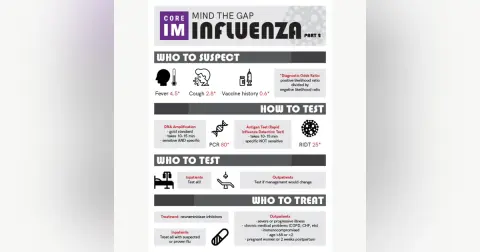 #59 Flu Diagnosis and Treatment: Mind the Gap Series