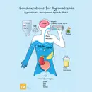 #109 Hyponatremia Management Part 1: 5 Pearls Segment