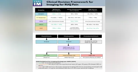 #215 Gallbladder & Biliary Testing: 5 Pearls Segment