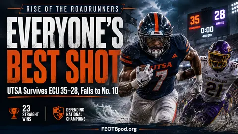 Everyone’s Best Shot: UTSA Survives ECU 35–28, Falls to No. 10