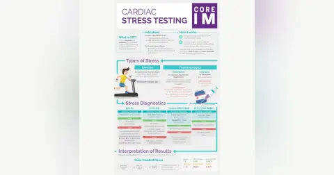 #39 Stress Testing: 5 Pearls Segment
