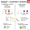 #202 Dementia Part 2: Gray Matters Segment