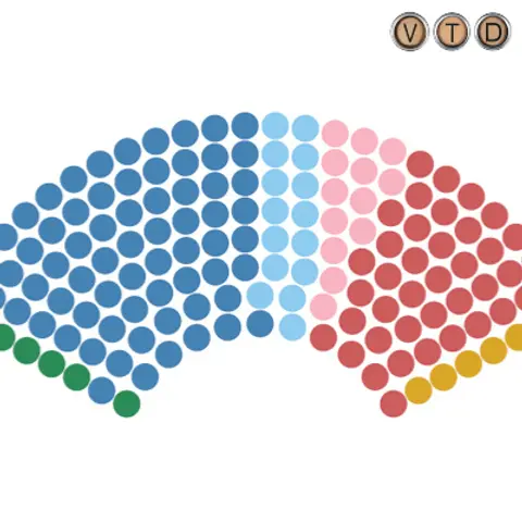 In search of a supermajority