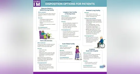 #68 SNF, SAR, NH, ALF, and More Discharge Options: Interprofessional Education Series