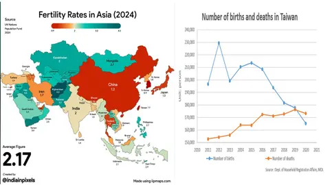 S5-E1 – Taiwan’s Shrinking Population