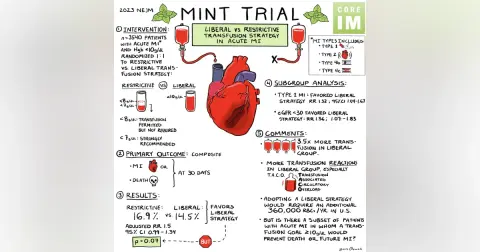 #161 Transfusion Thresholds and the MINT Trial: Beyond Journal Club with NEJM Group