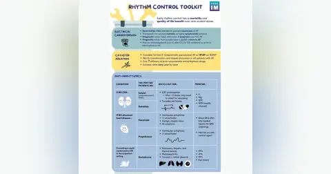 #150 Rhythm Control in Afib: 5 Pearls Segment