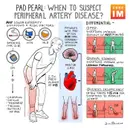 #165 Peripheral Arterial Disease: 5 Pearls Segment