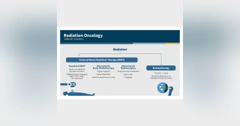 #127 Radiation Oncology Side Effects: 5 Pearls Segment