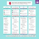 #104 Guideline-Directed Medical Therapy for HFrEF Part 1: 5 Pearls Segment