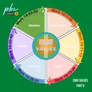 Core Values - Mission
