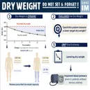 #209 Dialysis and Fluid Management: 5 Pearls Segment