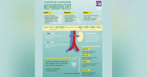 #15 Contrast-Induced Nephropathy: 5 Pearls segment