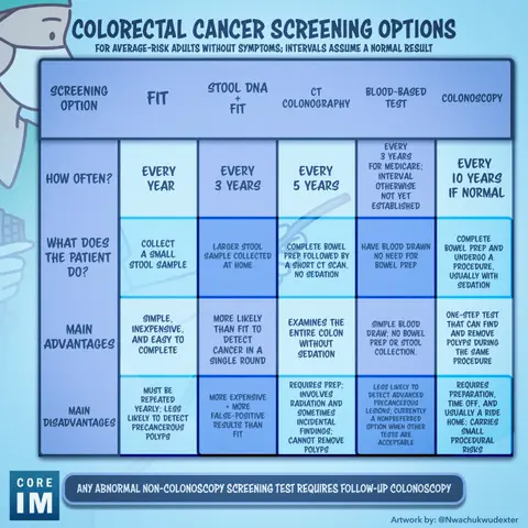#220 Colon Cancer Screening Nuances: 5 Pearls Segment Part 2