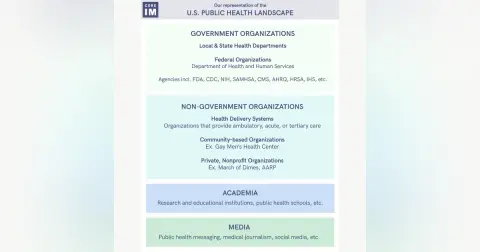 #83 Public Health: Careers Series