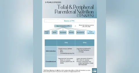 #164 TPN/PPN Parenteral Nutrition: 5 Pearls Segment