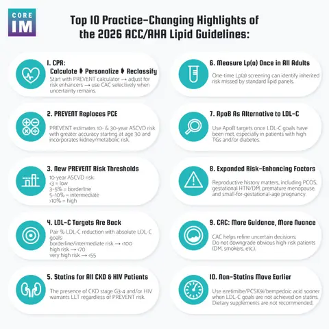 #212 Top 10 Highlights of the New Lipid Guidelines
