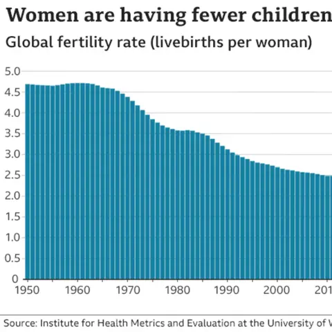 The Coming Population Bust