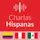 Charlas Hispanas: Aprende Español | Learn Spanish