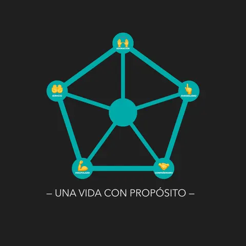 Una Vida Con Propósito | Parte 6