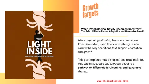 When Psychological Safety Becomes Constraint: The Role of Risk in Human Adaptation and Generative Growth