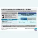 #134 Diagnostic Errors & Excellence