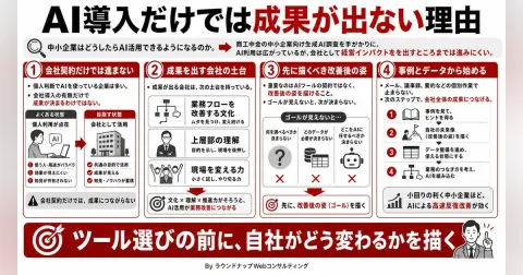 第593回：中小企業のAI活用の現状を商工中金のデータから読む、そして本当に必要な「要素」とは何か？