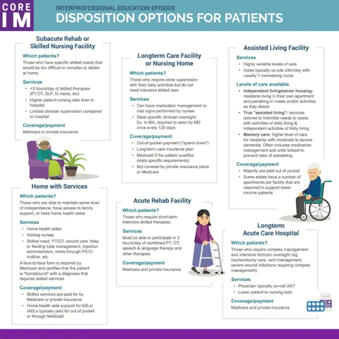 #68 SNF, SAR, NH, ALF, and More Discharge Options: Interprofessional Education Series