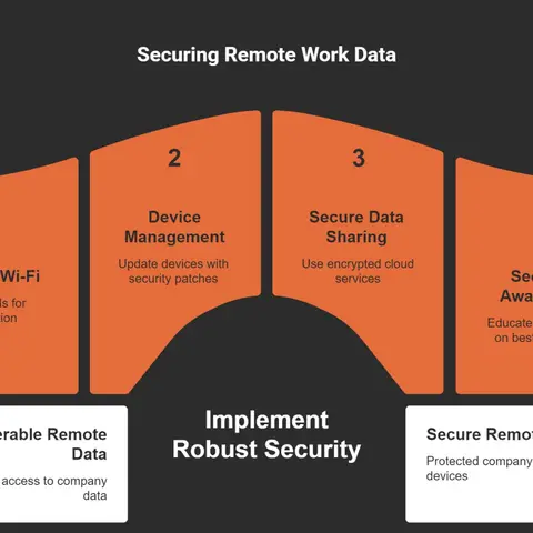 SC-900 Exam Prep Part 1/8: Security Fundamentals