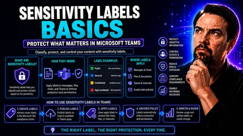 Sensitivity Labels Basics: A Complete Guide for Microsoft 365 and Teams