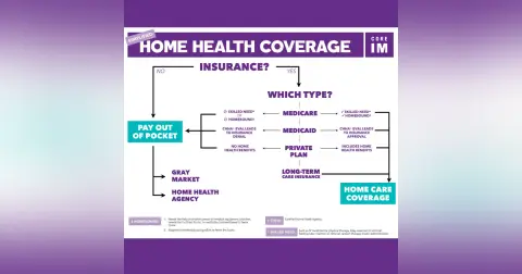 #54 Home Health Aides: Interprofessional Education Series