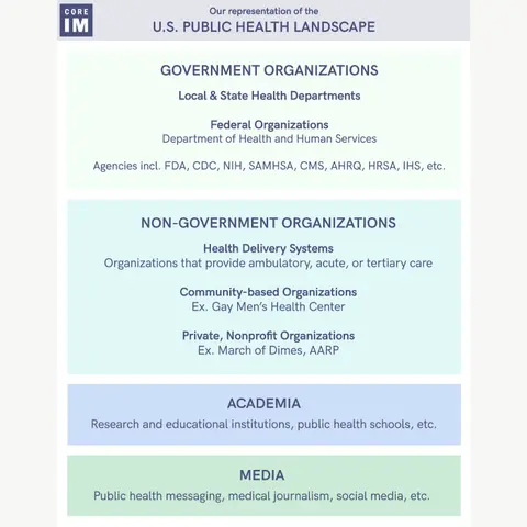 #83 Public Health: Careers Series