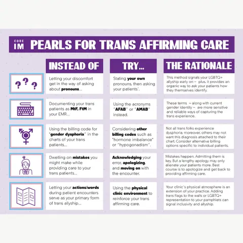 #61 Transgender Health, Gender Affirming Care: 5 Pearls Segment