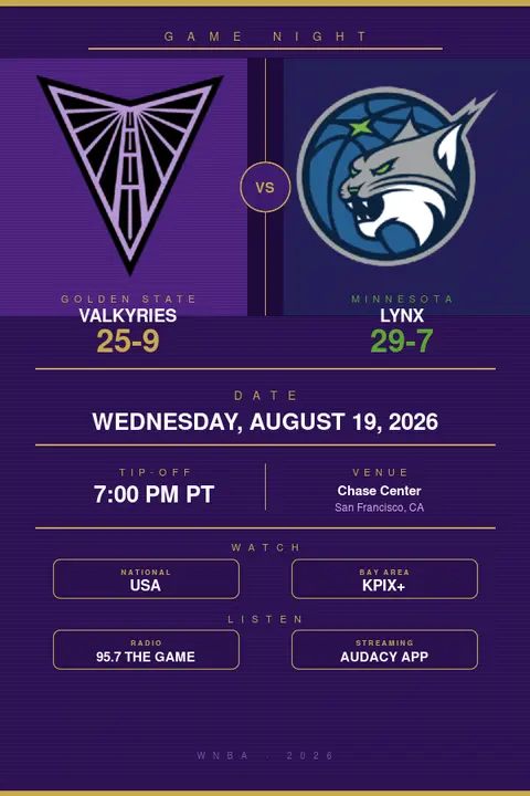 Golden State Valkyries vs. Minnesota Lynx: WNBA Preview, TV Info & Tip-Off Time (August 19, 2026)
