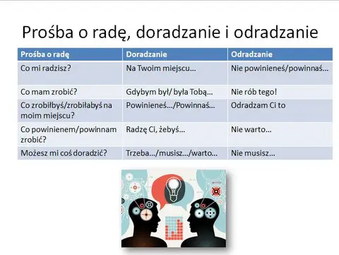 #147 Prosba o Rade (Request for Advice)