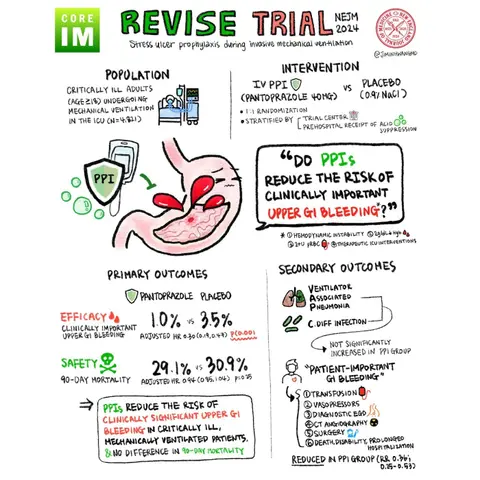 #166 Stress Ulcer Prophylaxis in the ICU and REVISE Trial: Beyond Journal Club with NEJM Group
