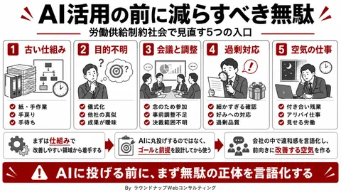第595回：労働供給制約社会に備えて…どこを業務効率化すればいい？「未来予測2040」からムダの代表例を押さえる