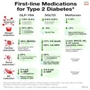 #192 Debate on First-Line Medications for Diabetes