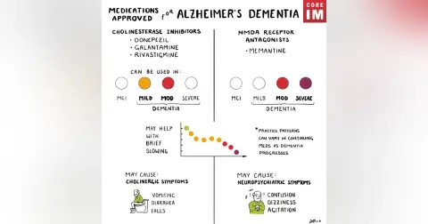 #202 Dementia Part 2: Gray Matters Segment