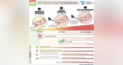 #194: Severe Hypertriglyceridemia: 5 Pearls Segment