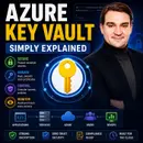 Azure Key Vault - Simply Explained