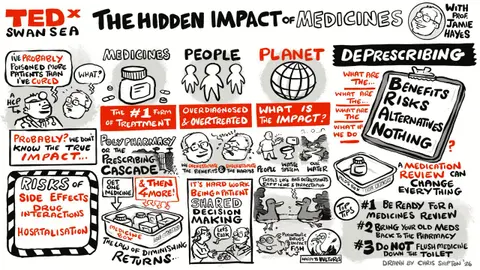 From Prescription to Ocean — A TEDx Talk by Jamie Hayes: One year on