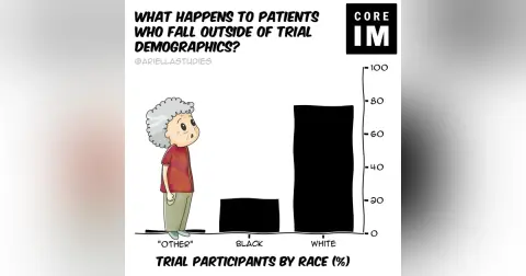 #145 Heart Failure in Older Adults & Guardianship: Gray Matter Segment
