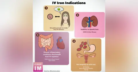 #148 Iron Deficiency Treatment: 5 Pearls Segment