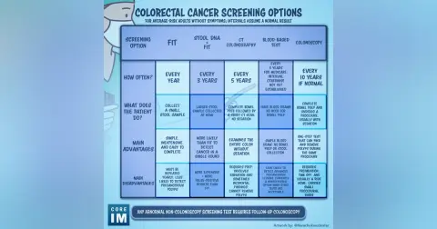 #220 Colon Cancer Screening Nuances: 5 Pearls Segment Part 2