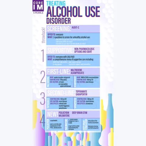 #27 Treatment of Alcohol Use Disorder: 5 Pearls Segment